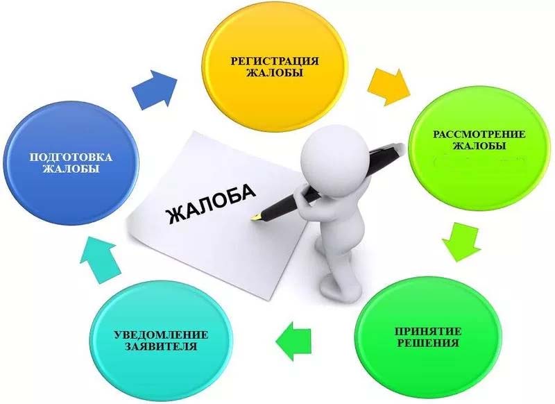 Претензии картинки для презентации